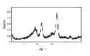 Fig. 03 - High activity hydrodesulfurization catalyst, a method of making a high activity hydrodesulfurization catalyst, and a process for manufacturing an ultra-low sulfur distillate product