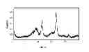 Fig. 04 - High activity hydrodesulfurization catalyst, a method of making a high activity hydrodesulfurization catalyst, and a process for manufacturing an ultra-low sulfur distillate product