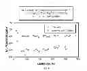 Fig. 05 - High activity hydrodesulfurization catalyst, a method of making a high activity hydrodesulfurization catalyst, and a process for manufacturing an ultra-low sulfur distillate product