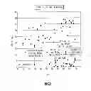Fig. 03 - Methods and systems for treating wastewater