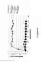 Fig. 07 - Apparatus for a fluidized ion exchange bed system