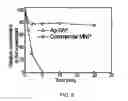 Fig. 09 - Magnetically Separable Synthetic Nanoparticles for Water Treatment