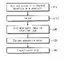 Fig. 01 - Beam shapers, annealing systems employing the same, methods of heat treating substrates and methods of fabricating semiconductor devices