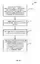 Fig. 08 - System and method for providing secure identification solutions