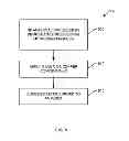 Fig. 10 - System and method for providing secure identification solutions