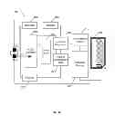 Fig. 11 - System and method for providing secure identification solutions