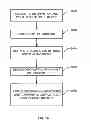 Fig. 12 - System and method for providing secure identification solutions