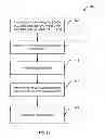 Fig. 13 - System and method for providing secure identification solutions
