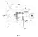 Fig. 15 - System and method for providing secure identification solutions