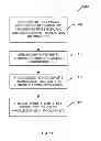 Fig. 16 - System and method for providing secure identification solutions