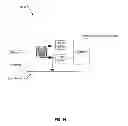 Fig. 18 - System and method for providing secure identification solutions