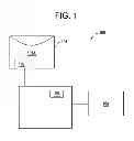 Fig. 02 - Method for preventing an unauthorized use of disposable bioprocess components