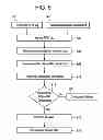 Fig. 06 - Method for preventing an unauthorized use of disposable bioprocess components