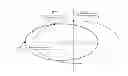 Fig. 01 - System and method for maneuver plan for satellites flying in proximity using apocentral coordinate system