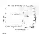 Fig. 03 - Seismic prediction with decay products