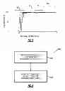 Fig. 04 - METHOD AND METER FOR DETERMINING GAS QUALITY
