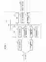 Fig. 02 - Sensitivity adjustment device