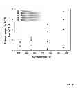 Fig. 22 - BORON NITRIDE-BASED FLUID COMPOSITIONS AND METHODS OF MAKING THE SAME