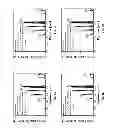 Fig. 05 - III-V group compound devices with improved efficiency and droop rate