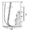 Fig. 07 - III-V group compound devices with improved efficiency and droop rate