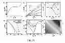 Fig. 11 - HIGH PERFORMANCE GRAPHENE TRANSISTORS AND FABRICATION PROCESSES THEREOF