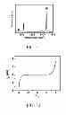Fig. 21 - HIGH PERFORMANCE GRAPHENE TRANSISTORS AND FABRICATION PROCESSES THEREOF