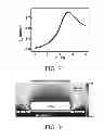 Fig. 22 - HIGH PERFORMANCE GRAPHENE TRANSISTORS AND FABRICATION PROCESSES THEREOF