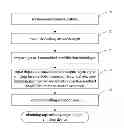 Fig. 01 - TOP-EMITTING ORGANIC LIGHT-EMITTING DEVICE AND METHOD FOR PREPARING THE SAME