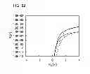 Fig. 23 - Semiconductor device and method for fabricating the same