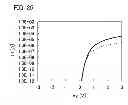 Fig. 26 - Semiconductor device and method for fabricating the same