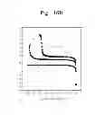 Fig. 28 - POWER RECTIFYING DEVICES