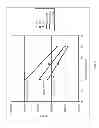 Fig. 06 - Leakage reduction in DRAM MIM capacitors