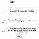 Fig. 06 - High temperature ALD process for metal oxide for DRAM applications