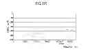 Fig. 13 - Paper conveying apparatus, abnormality detection method, and computer-readable, non-transitory medium