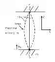 Fig. 01 - Fluid flow energy converter