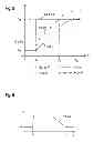 Fig. 04 - Voltage regulating circuit with selectable voltage references and method therefor