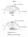Fig. 04 - Display device and light-emitting element