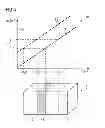 Fig. 05 - Method and control device to control a magnetic resonance system