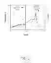 Fig. 02 - Methods for testing lithium ion battery and evaluating safety of lithium ion battery