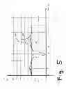 Fig. 06 - Method and device for the detection of properties of fluid media