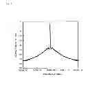 Fig. 06 - Signal level adjusting device and high-frequency apparatus