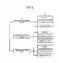 Fig. 06 - Semiconductor integrated circuit and electronic circuit