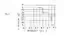 Fig. 06 - High-frequency filter