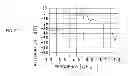 Fig. 08 - High-frequency filter