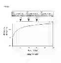 Fig. 07 - Via structure having open stub and printed circuit board having the same