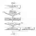 Fig. 01 - Method for choosing RFID communication mode and RFID device which supports near-field and far-field communication