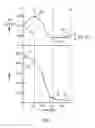 Fig. 03 - Estimating the remaining life of shape memory alloy actuators