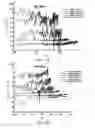 Fig. 05 - Estimating the remaining life of shape memory alloy actuators