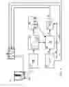 Fig. 07 - Estimating the remaining life of shape memory alloy actuators