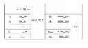 Fig. 01 - Minimum energy coding method and apparatus for performing direct current (DC) balancing in body area network or low power network